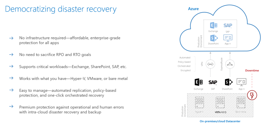 Microsoft Azure Disaster Recovery 