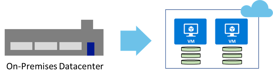 Singapore Cloud data migration