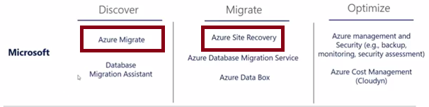 Steps to Cloud Migration